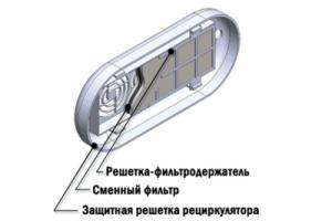 Фильтр угольный сменный ФУС-
